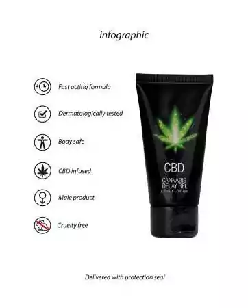 Gel ritardante CBD Cannabis 50ml