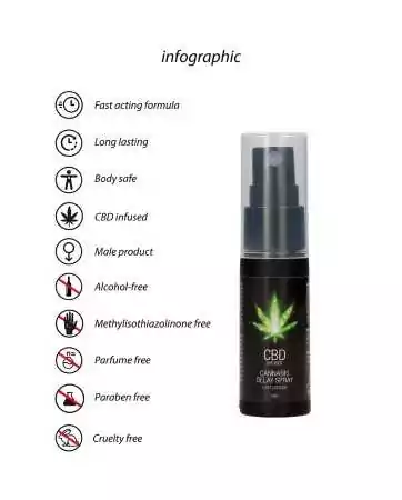 Spray retardante CBD Cannabis 15ml