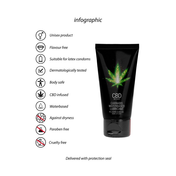Lubrifiant CBD Eau Cannabis 50ml - Oralove