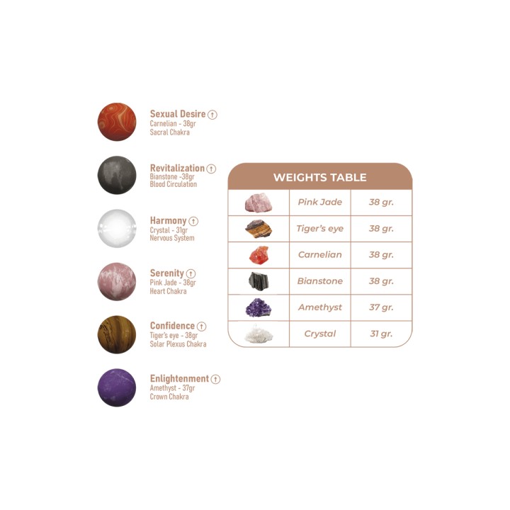 Coffret boules Geisha Harmony Stones - Adrien Lastic - Oralove